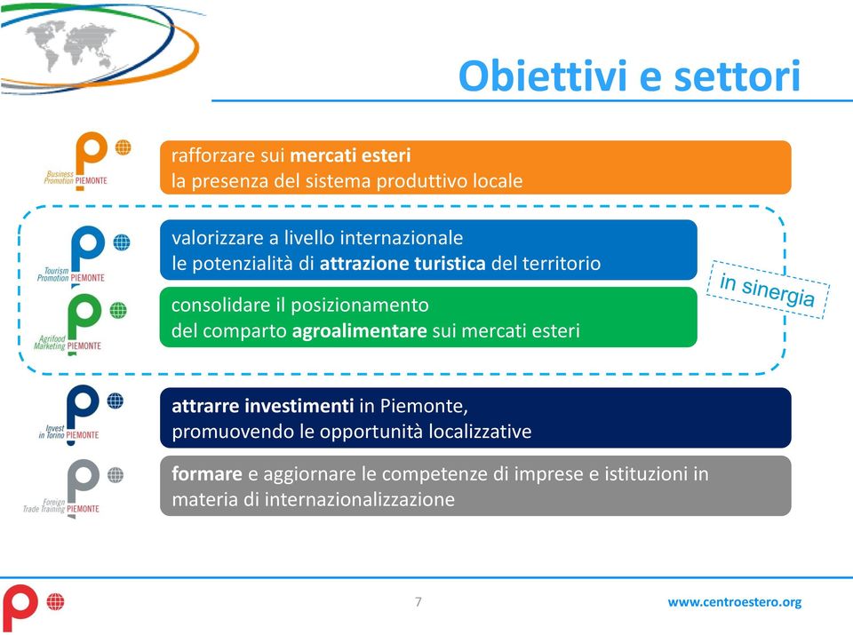 agroalimentare sui mercati esteri attrarre investimenti in Piemonte, promuovendo le opportunità localizzative