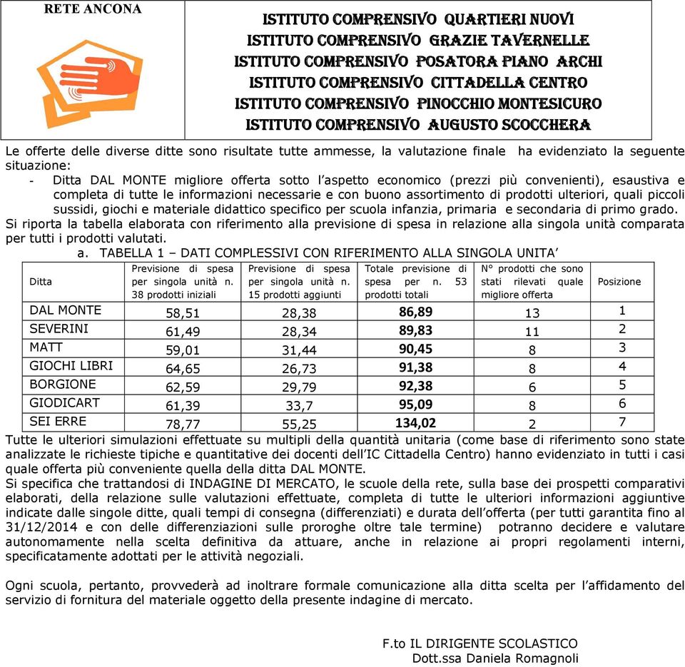 MONTE migliore offerta sotto l aspetto economico (prezzi più convenienti), esaustiva e completa di tutte le informazioni necessarie e con buono assortimento di prodotti ulteriori, quali piccoli