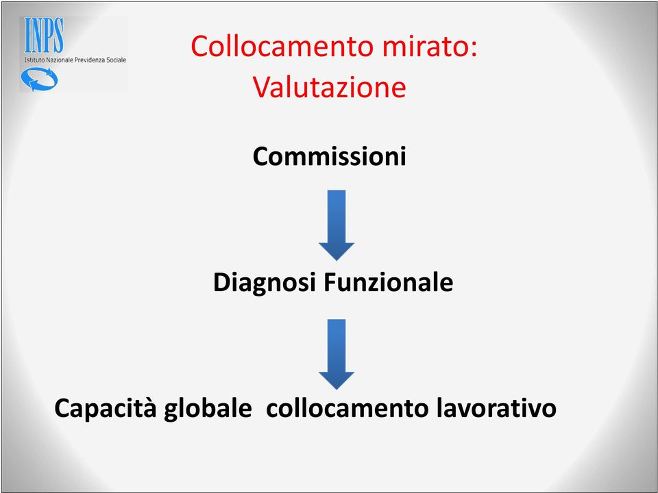 Diagnosi Funzionale