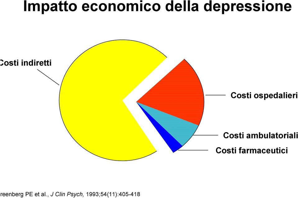 ambulatoriali Costi farmaceutici