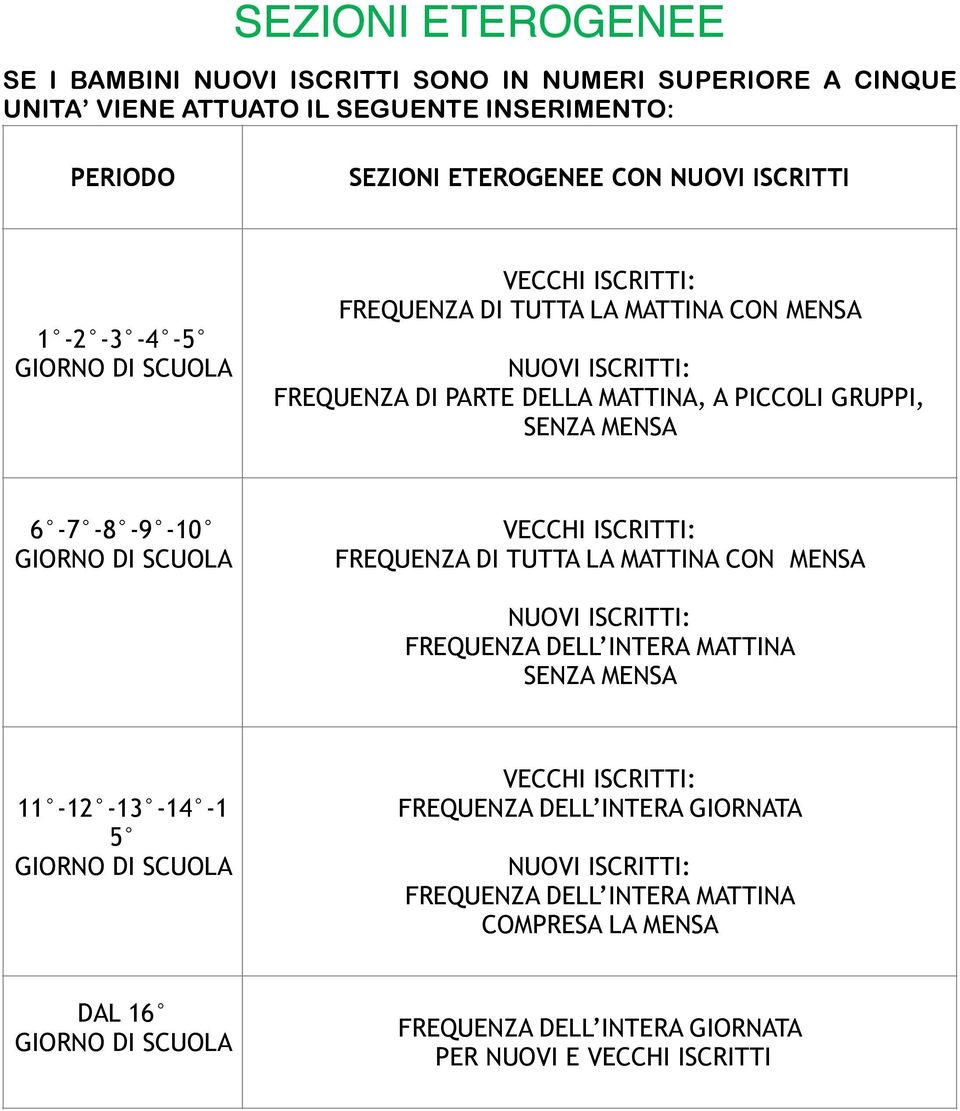 MATTINA CON MENSA FREQUENZA DI PARTE DELLA MATTINA, A PICCOLI GRUPPI, 6-7 -8-9 -10 FREQUENZA