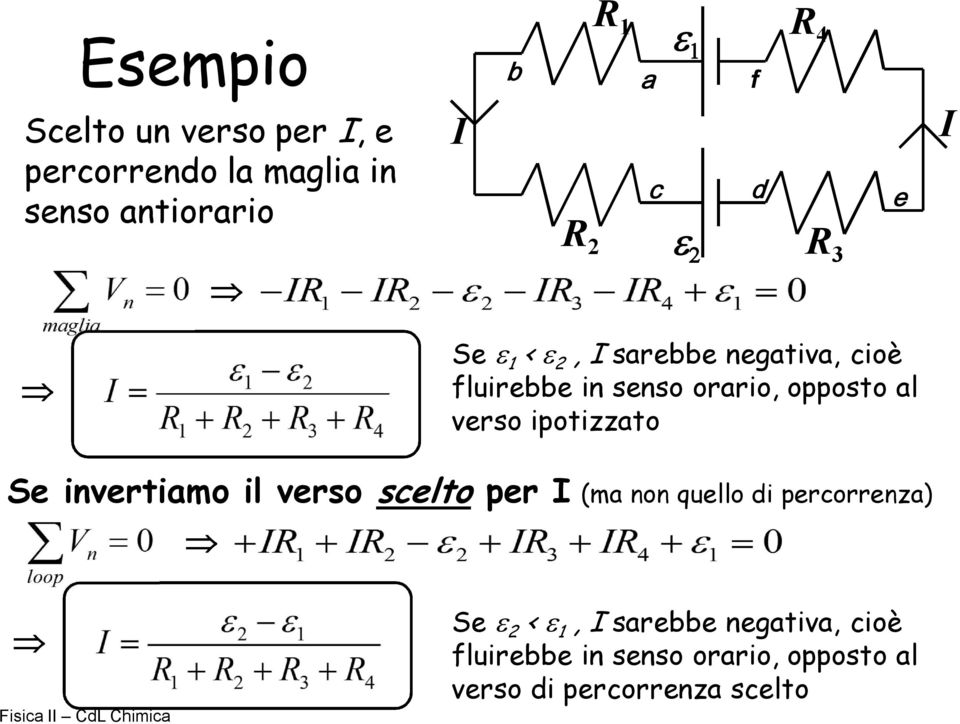 al verso ipotizzato Se invertiamo il verso scelto per I (ma non quello di percorrenza) Se 2