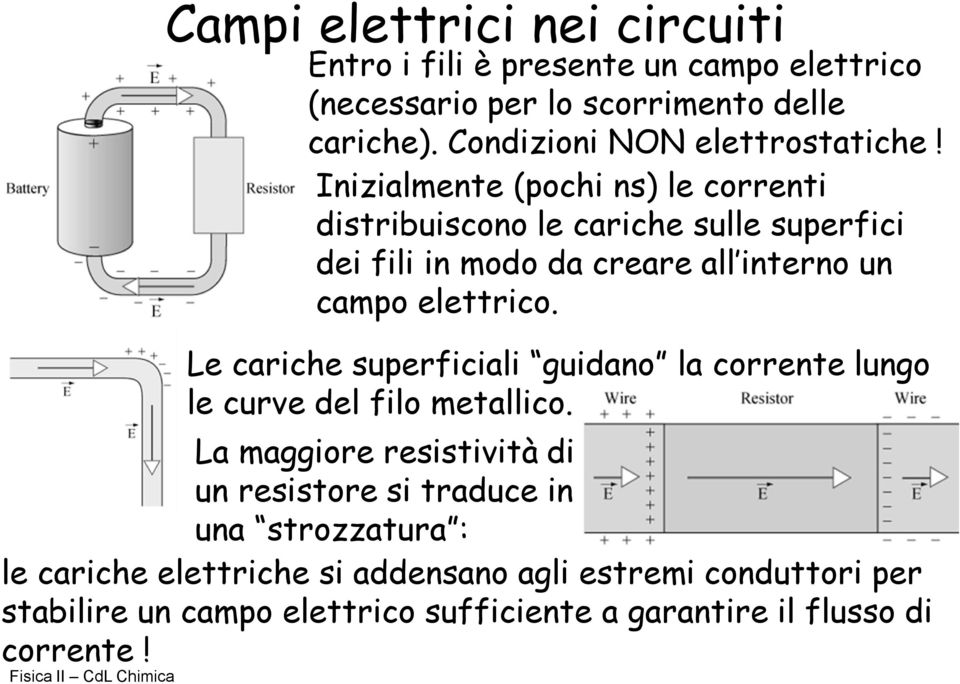 Inizialmente (pochi ns) le correnti distribuiscono le cariche sulle superfici dei fili in modo da creare all interno un campo elettrico.