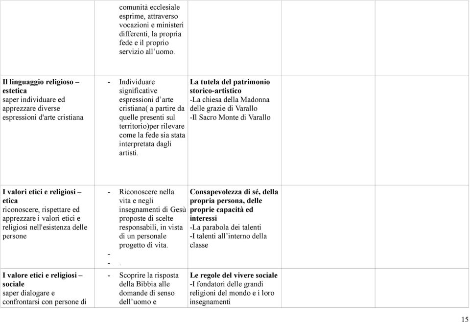 la fede sia stata interpretata dagli artisti.