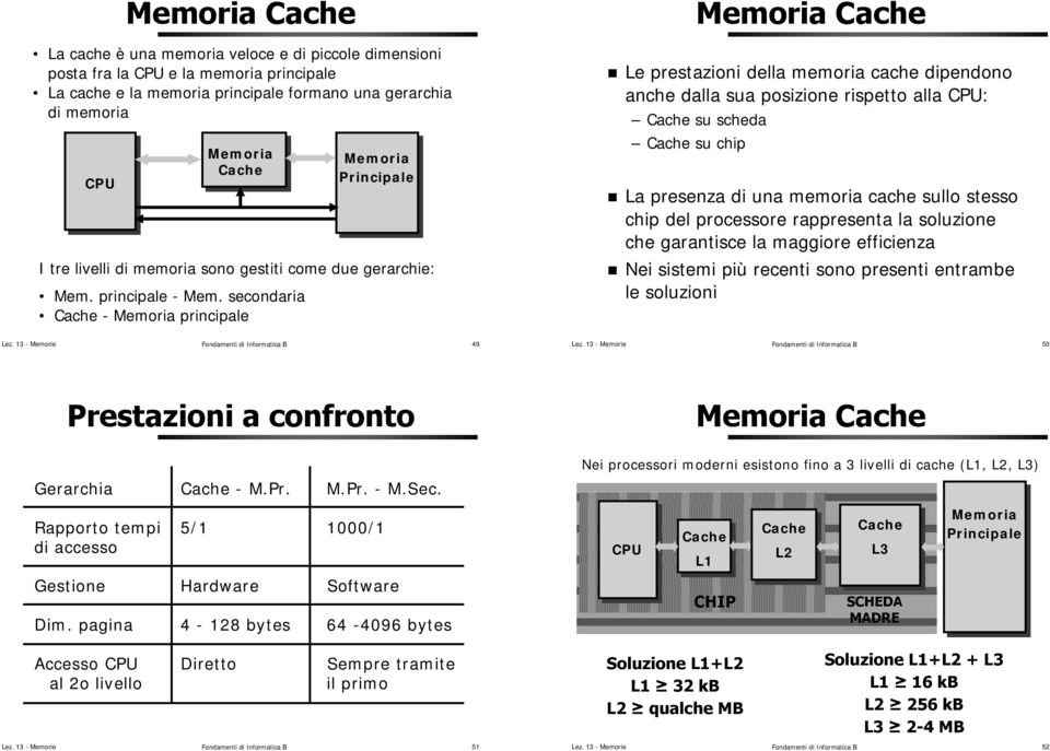 secondaria Cache - Memoria principale Memoria Cache Le prestazioni della memoria cache dipendono anche dalla sua posizione rispetto alla CPU: Cache su scheda Cache su chip La presenza di una memoria