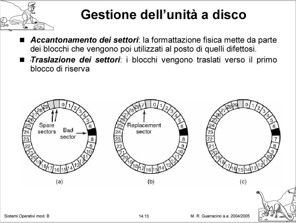 utilizzati al posto di quelli difettosi.