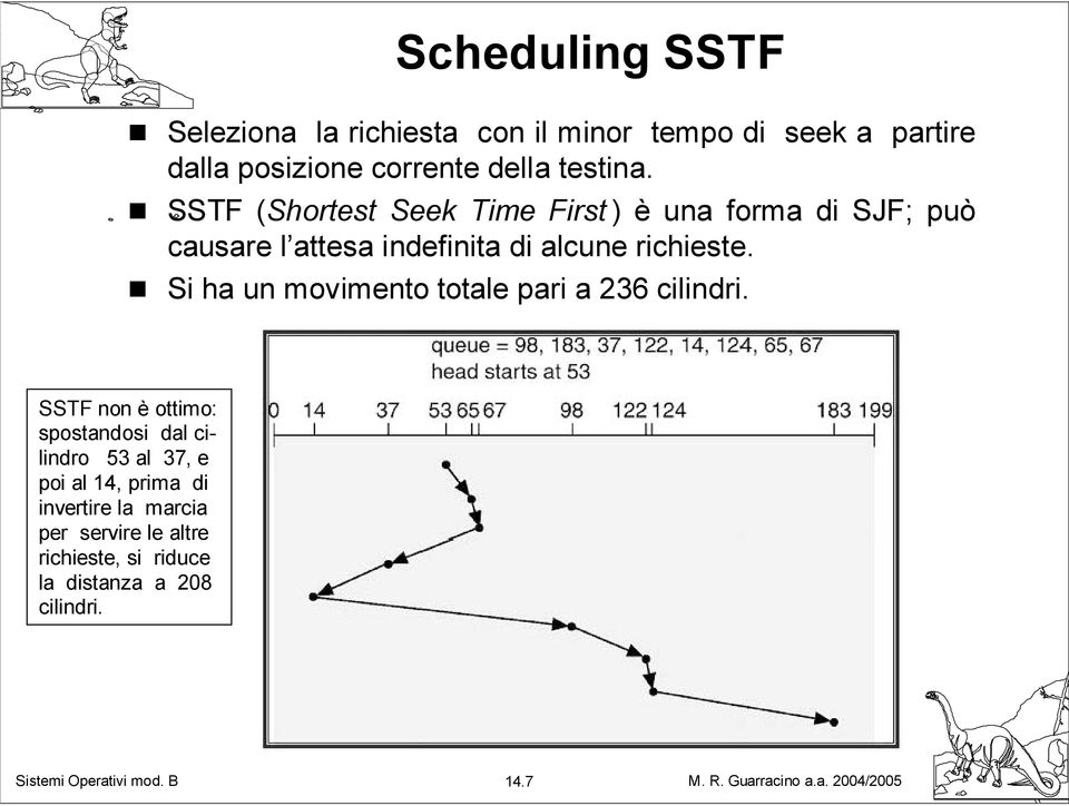 SSTF (Shortest Seek Time First ) è una forma di SJF; può causare l attesa indefinita di alcune richieste.