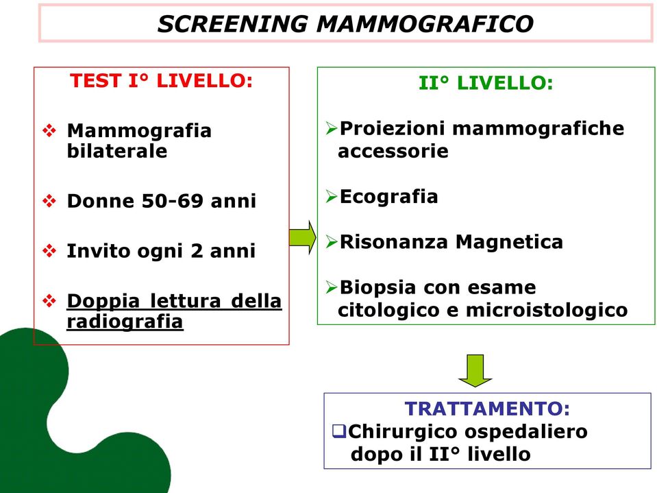 Proiezioni mammografiche accessorie Ecografia Risonanza Magnetica Biopsia con