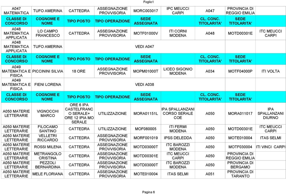 IPA VIGNOCCHI O SERALE+ UTILIZZAZIONE MORA01151L CORSO SERALE A050 MORA011017 SPALLANZANI MARCO ORE 12 IPIA MO COE DIURNO SERALE FILOCAMO ITI FERMI ITC MEUCCI CATTEDRA UTILIZZAZIONE MOF080005 A050