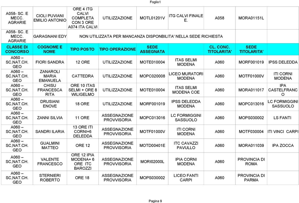 MURATORI CATTEDRA UTILIZZAZIONE MOPC020008 A060 MOTF01000V ORE 10 ITAS SELMI + ORE 8 WILIGELMO ITAS SELMI UTILIZZAZIONE MOTE010004 A060 MORA011017 COE IPSS DELEDDA 18 ORE UTILIZZAZIONE MORF001019