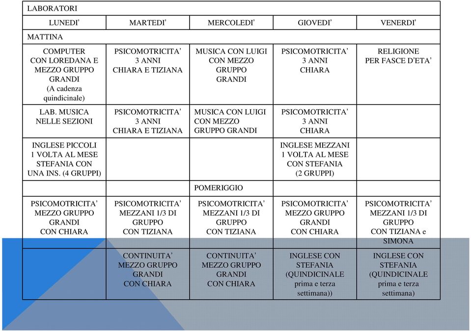 (4 GRUPPI) INGLESE MEZZANI 1 VOLTA AL MESE CON STEFANIA (2 GRUPPI) POMERIGGIO MEZZO GRUPPO GRANDI CON CHIARA MEZZANI 1/3 DI GRUPPO CON TIZIANA MEZZANI 1/3 DI GRUPPO CON TIZIANA MEZZO GRUPPO GRANDI