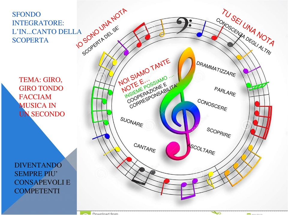 COOPERAZIONE E CORRESPONSABILITA SUONARE CANTARE IO SONO UNA NOTA SCOPERTA DEL SE SFONDO