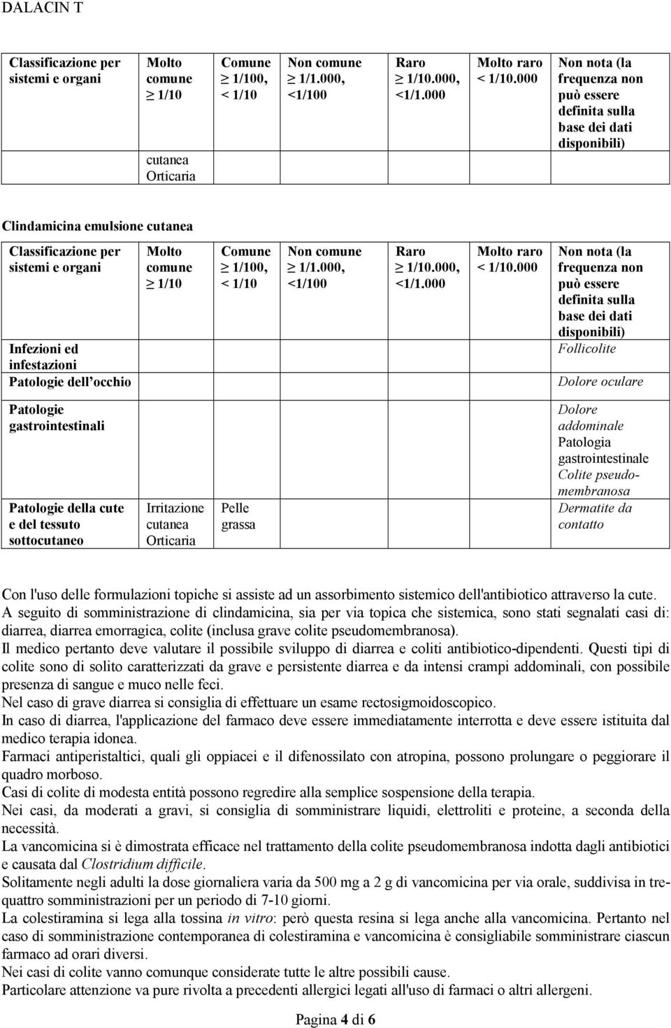 Colite pseudomembranosa Dermatite da contatto Con l'uso delle formulazioni topiche si assiste ad un assorbimento sistemico dell'antibiotico attraverso la cute.