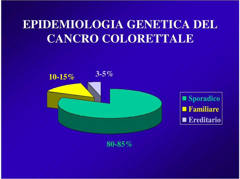 10-15% 3-5% Sporadico