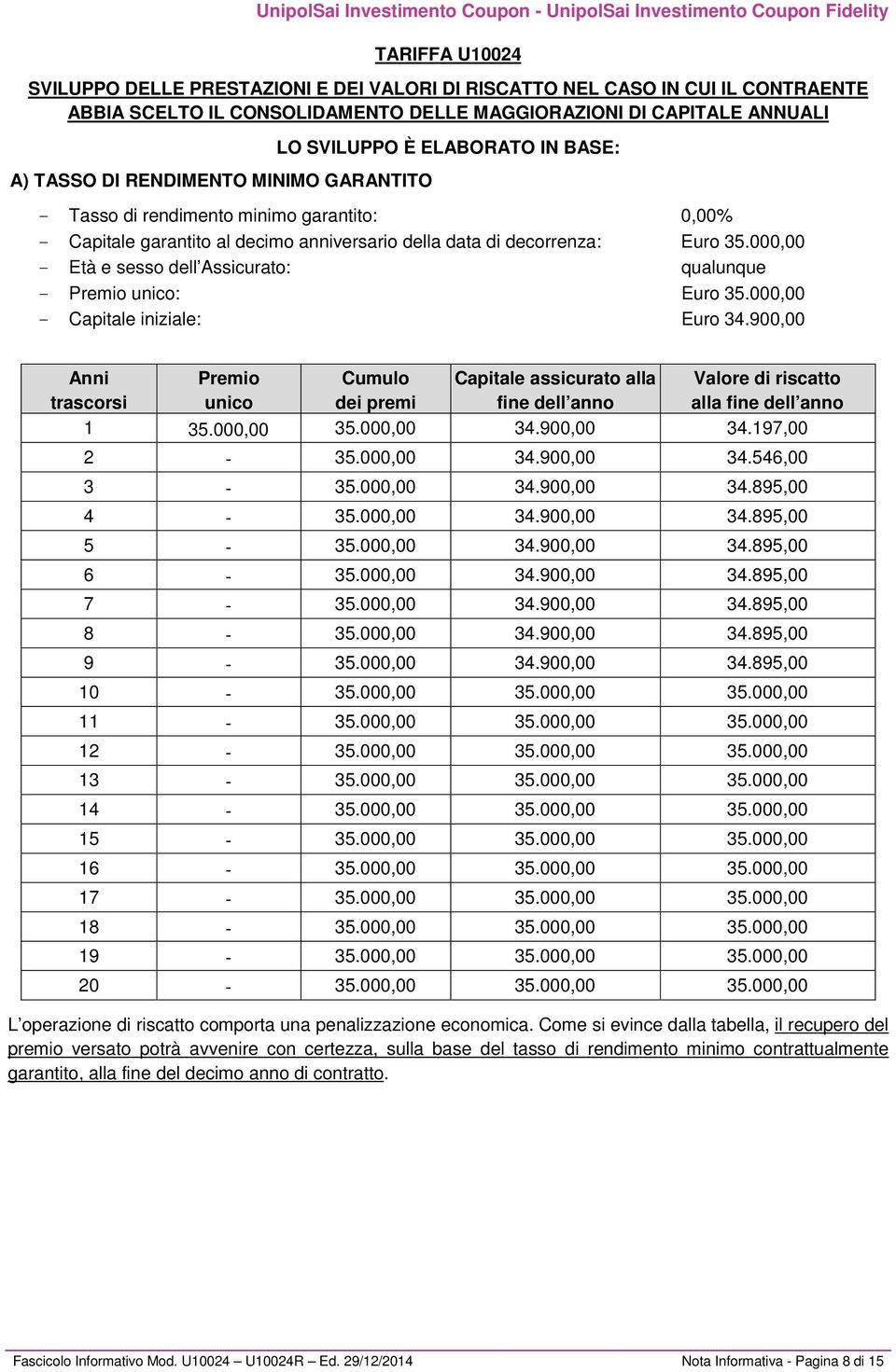 000,00 - Età e sesso dell Assicurato: qualunque - Premio unico: Euro 35.000,00 - Capitale iniziale: Euro 34.