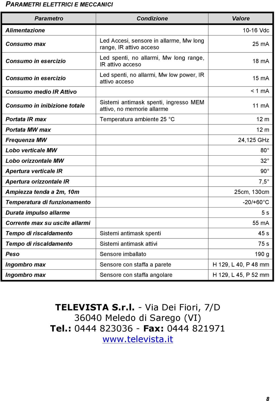 MEM attivo, no memorie allarme 10-16 Vdc 25 ma 18 ma 15 ma < 1 ma 11 ma Portata IR max Temperatura ambiente 25 C 12 m Portata MW max Frequenza MW 12 m 24,125 GHz Lobo verticale MW 80 Lobo orizzontale