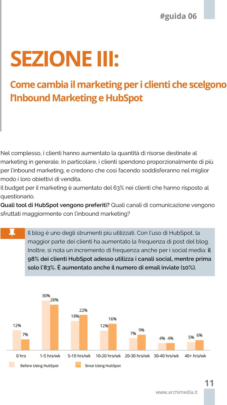Il budget per il marketing è aumentato del 63% nei clienti che hanno risposto al questionario. Quali tool di HubSpot vengono preferiti?