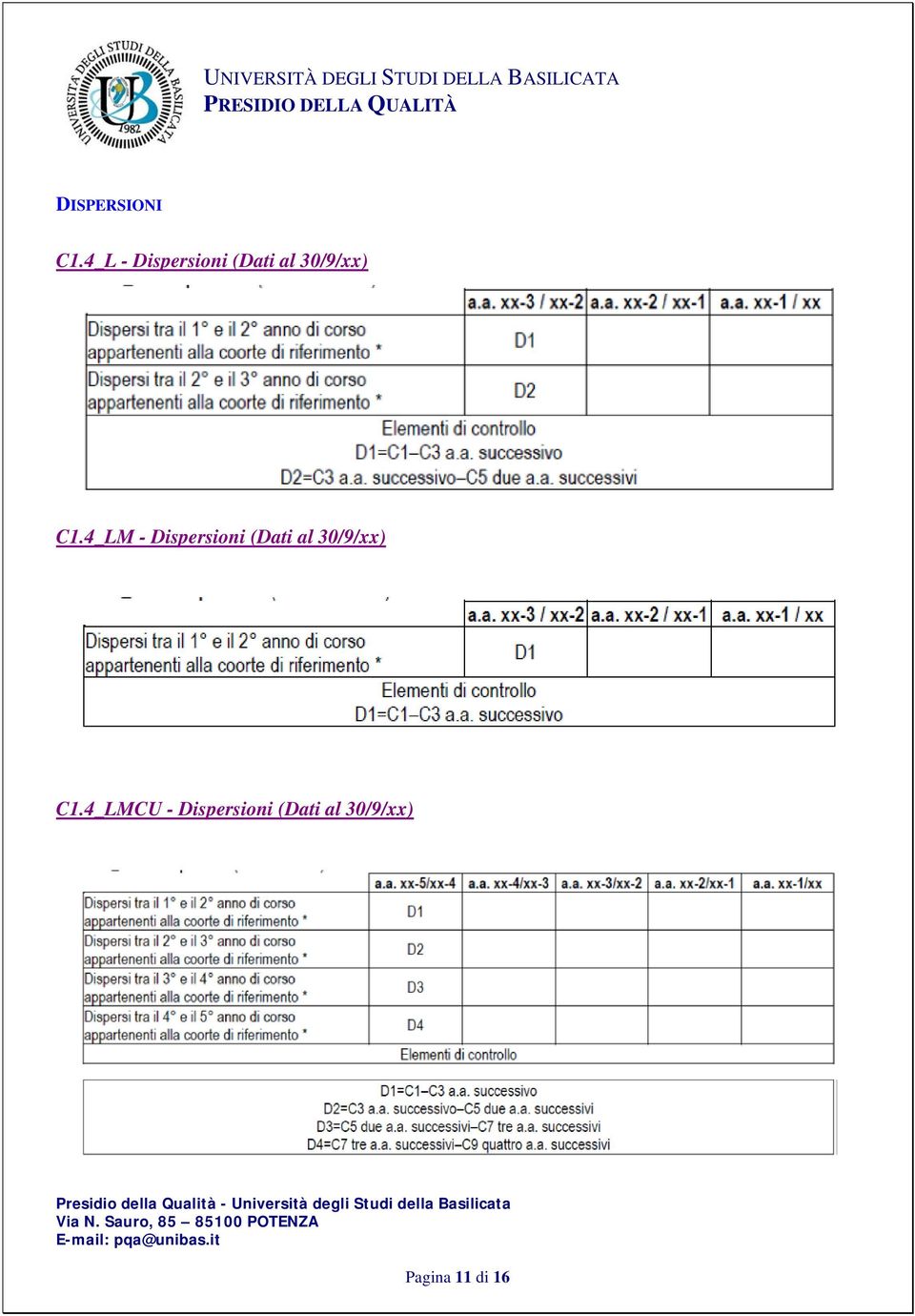 C1.4_LM - Dispersioni (Dati al