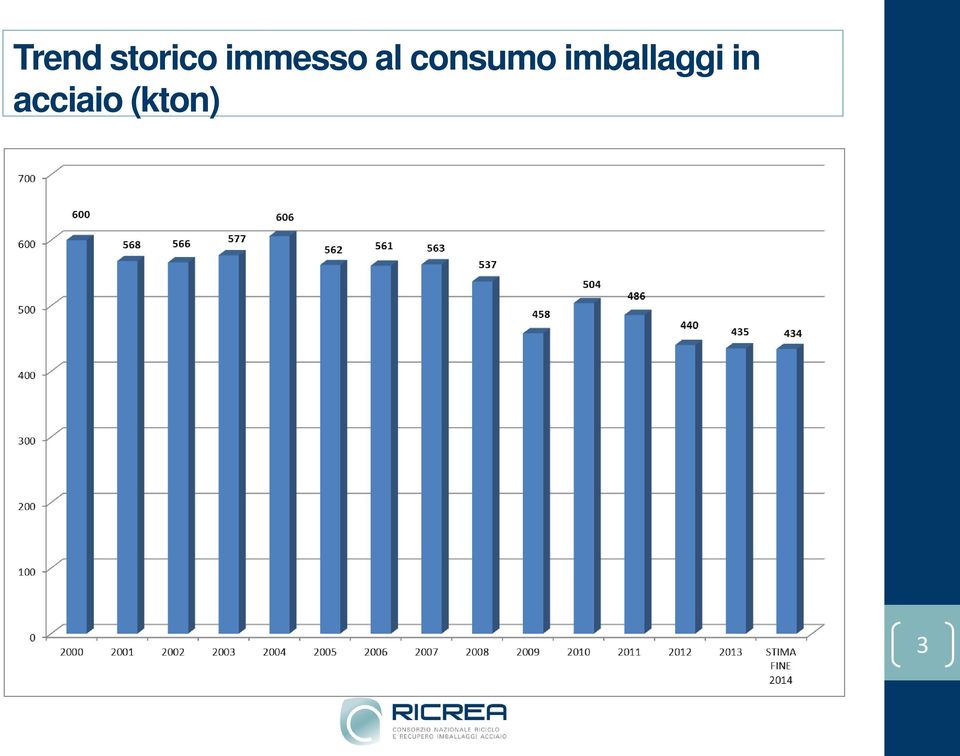 consumo