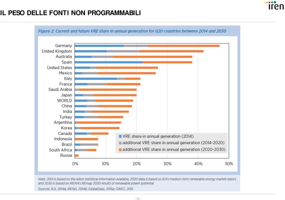 FONTI NON