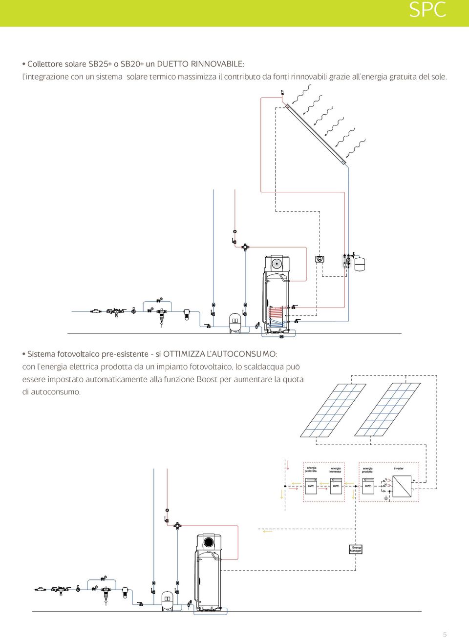 Sistema fotovoltaico pre-esistente - si OTTIMIZZA L AUTOCONSUMO: con l energia elettrica prodotta da un