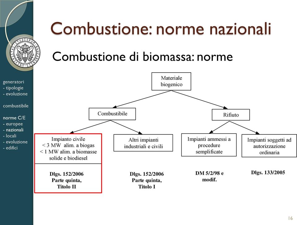 a biomasse solide e biodiesel Combustibile Altri impianti industriali e civili Impianti ammessi a