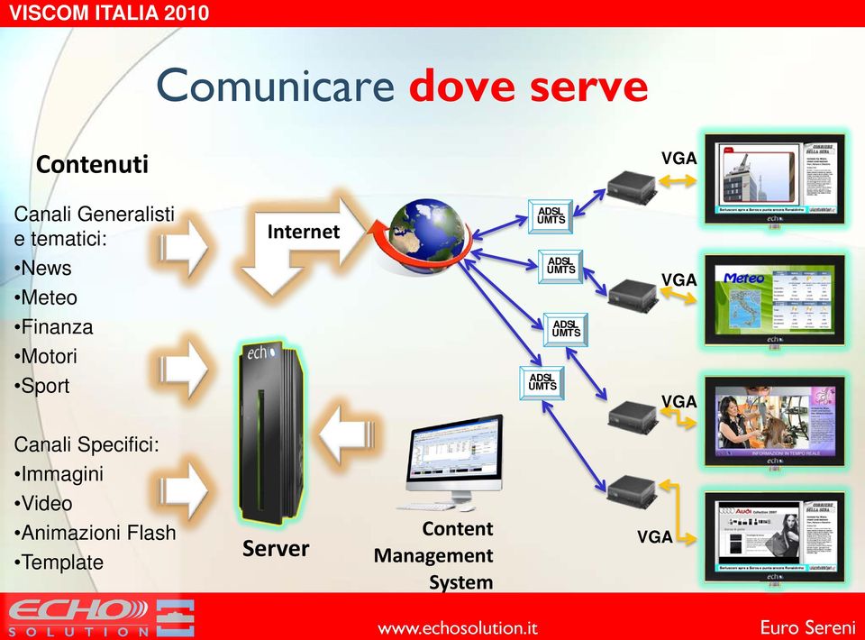 ADSL UMTS Motori Sport ADSL UMTS VGA Canali Specifici: