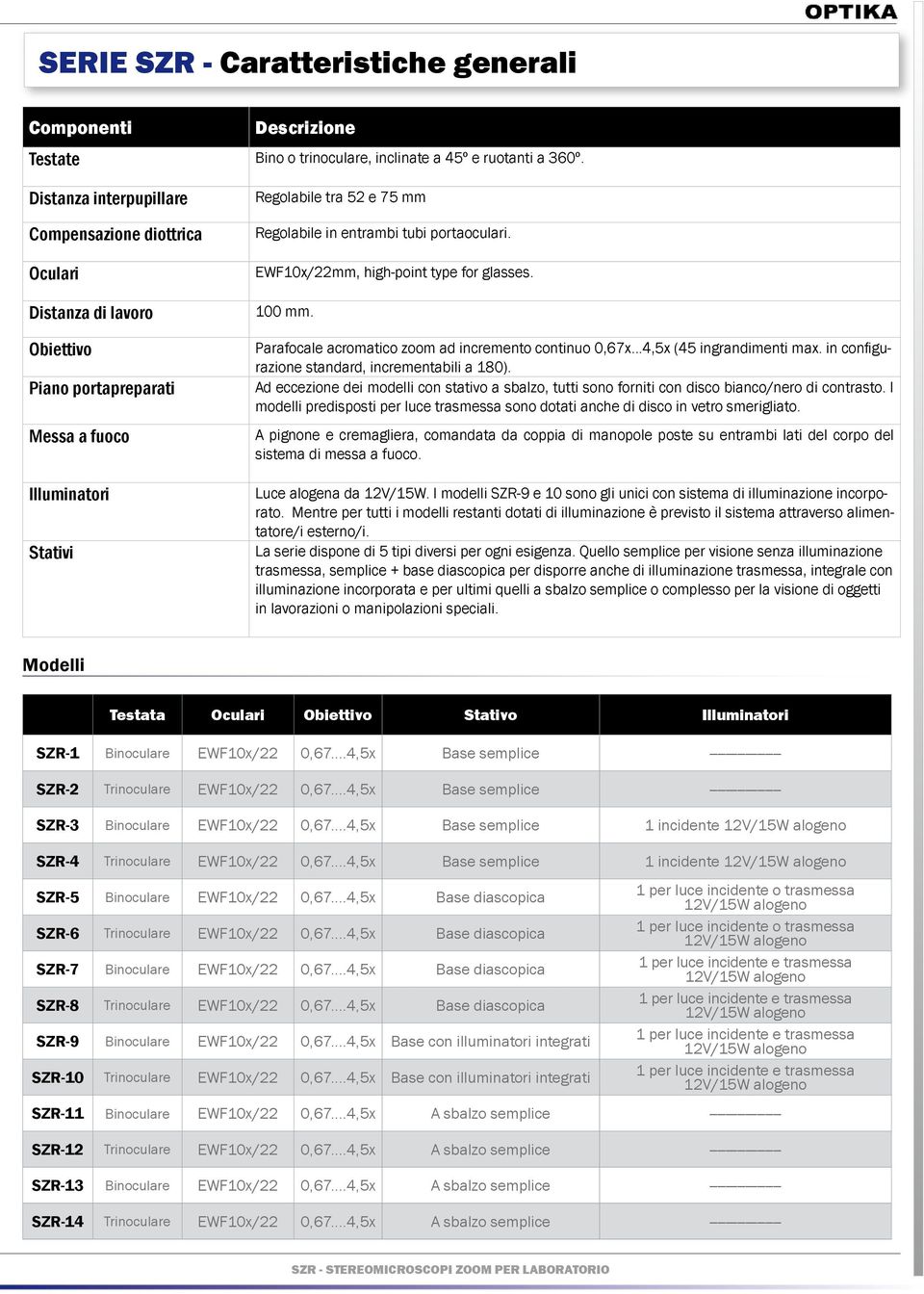 portaoculari. EWF10x/22mm, high-point type for glasses. 100 mm. Parafocale acromatico zoom ad incremento continuo 0,67x...4,5x (45 ingrandimenti max. in configurazione standard, incrementabili a 180).