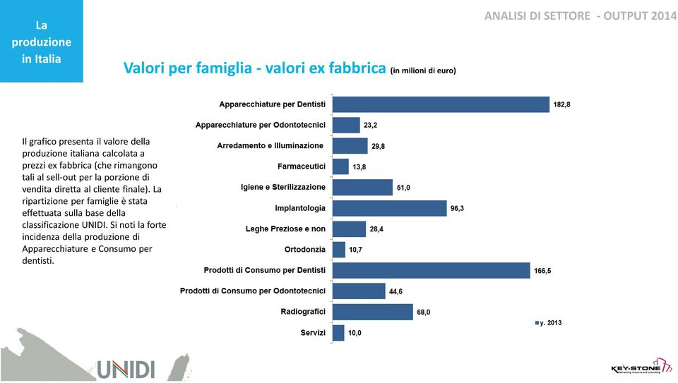 porzione di vendita diretta al cliente finale).