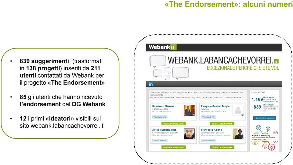 «The Endorsement» 85 gli utenti che hanno ricevuto l endorsement dal DG