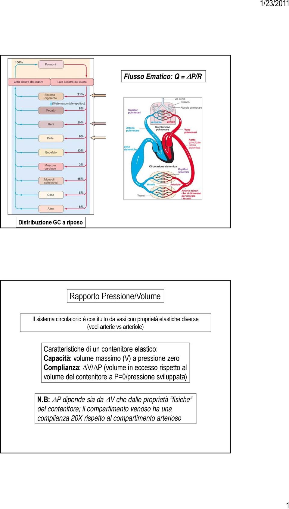 pressione zero Complianza: ΔV/ΔP (volume in eccesso rispetto al volume del contenitore a P=0/pressione sviluppata) N.