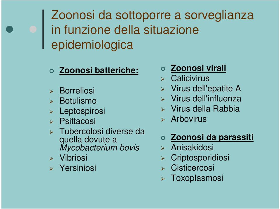 Mycobacterium bovis Vibriosi Yersiniosi Zoonosi virali Calicivirus Virus dell'epatite A Virus