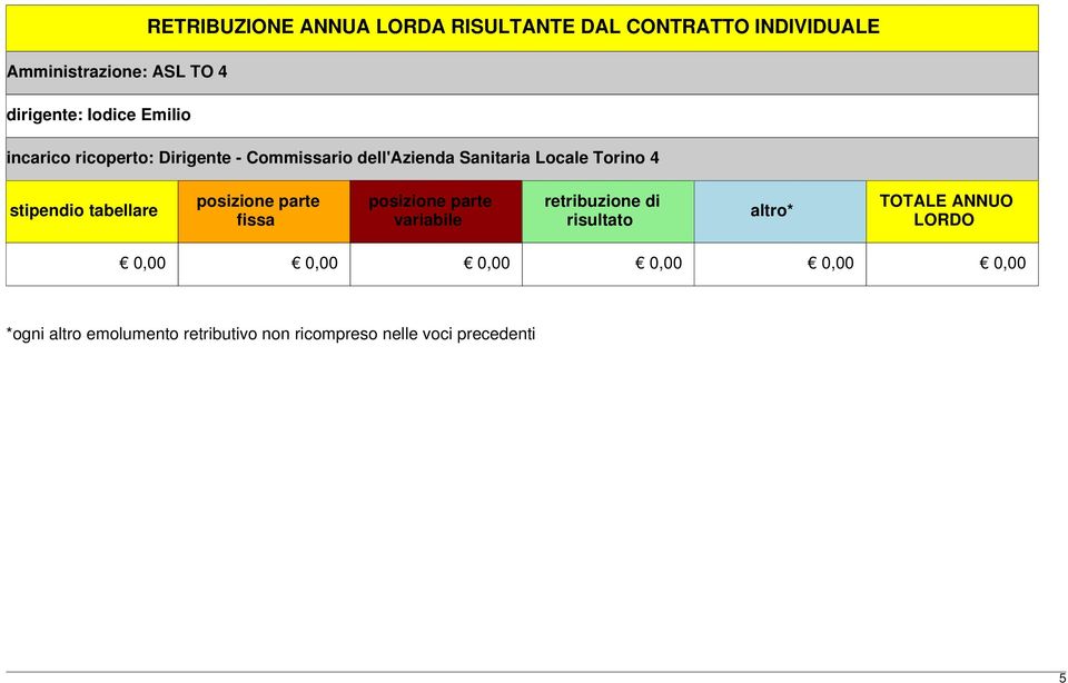 stipendio tabellare posizione parte fissa posizione parte variabile retribuzione di risultato altro*