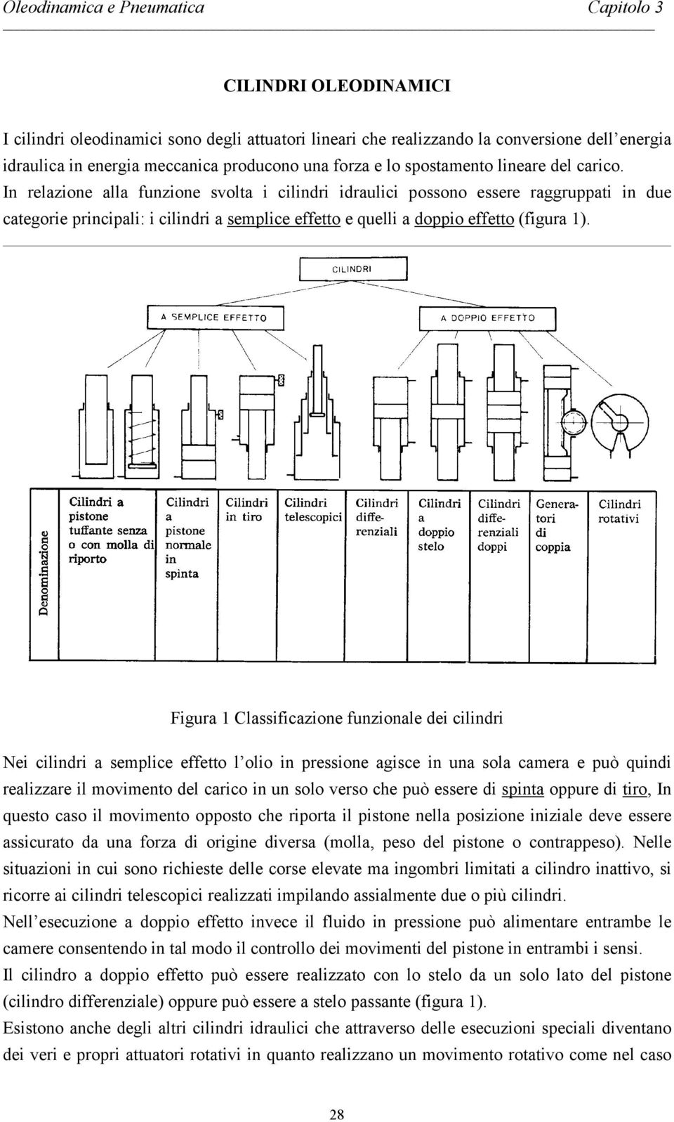 Figura 1 Classificazione funzionale dei cilindri Nei cilindri a semplice effetto l olio in pressione agisce in una sola camera e può quindi realizzare il movimento del carico in un solo verso che può