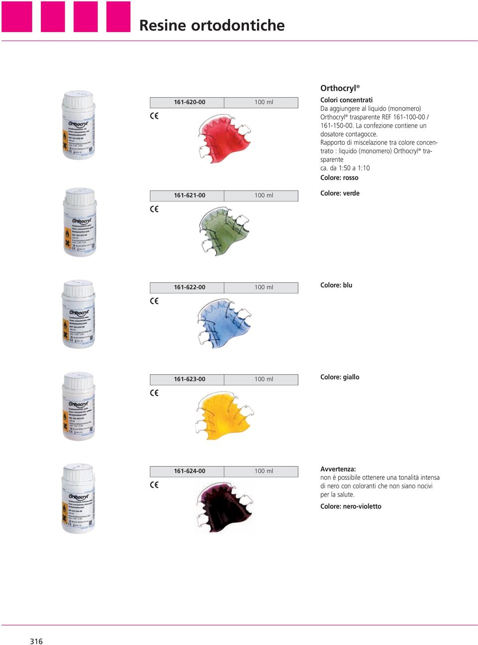 Rapporto di miscelazione tra colore concentrato : liquido (monomero) Orthocryl trasparente ca.