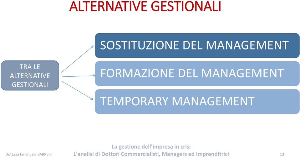 LE  FORMAZIONE DEL MANAGEMENT