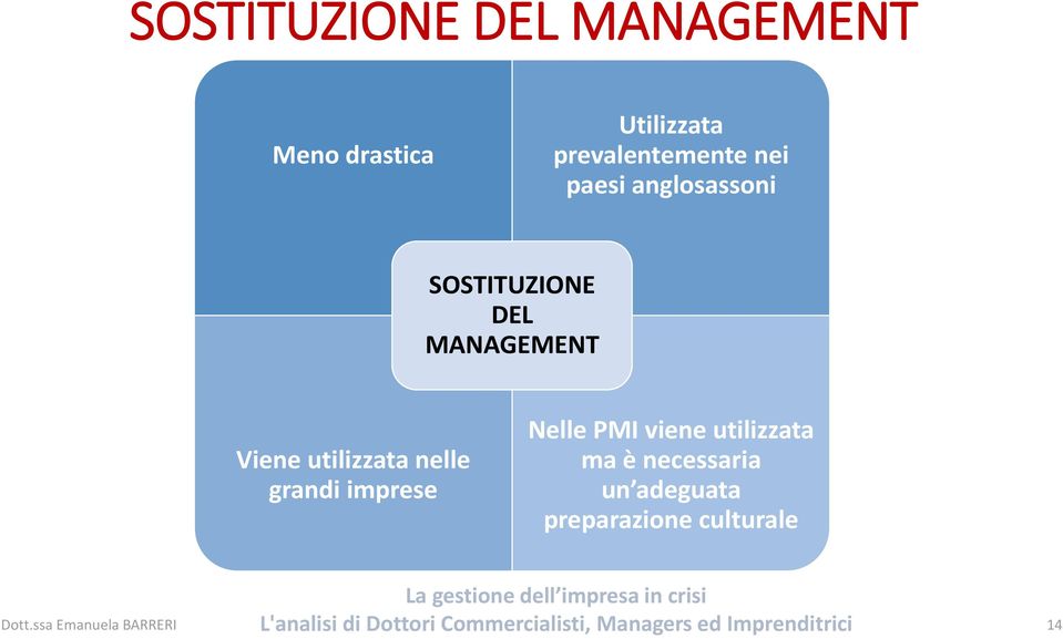 MANAGEMENT Viene utilizzata nelle grandi imprese Nelle PMI