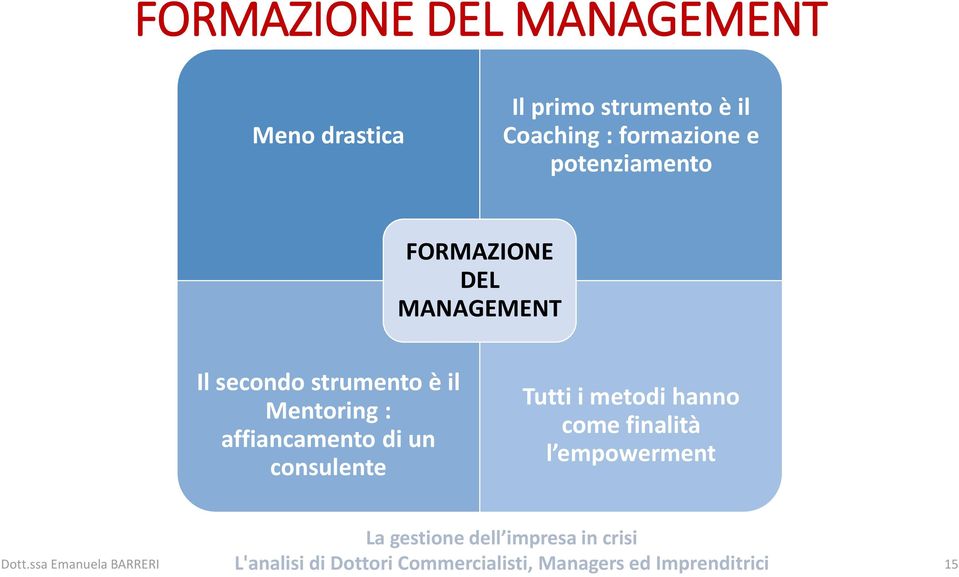 MANAGEMENT Il secondo strumento è il Mentoring :