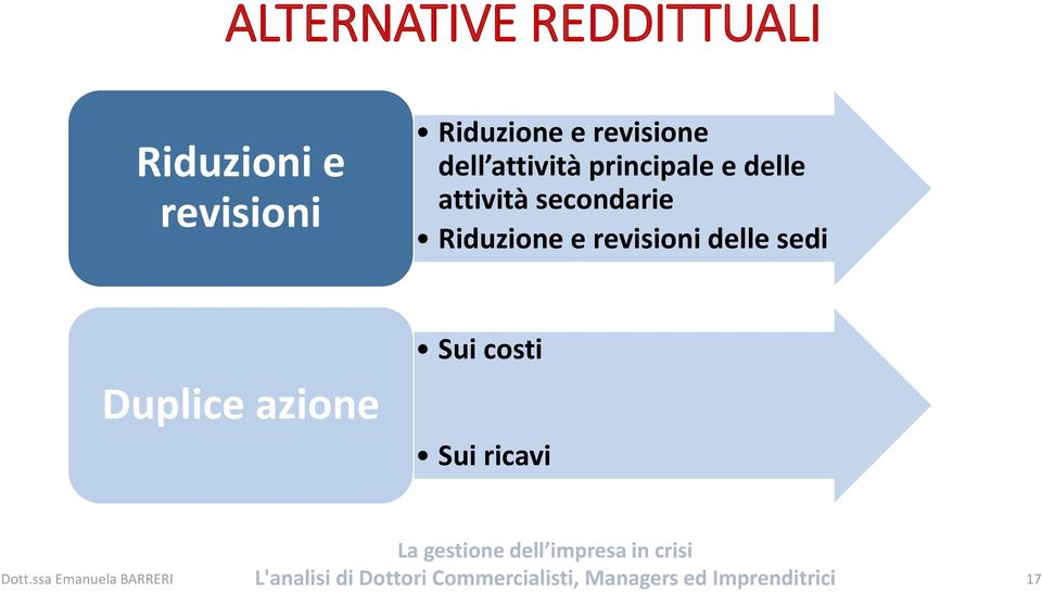 e delle attività secondarie Riduzione e