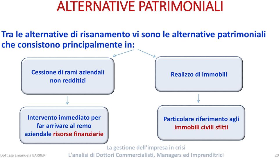 aziendali non redditizi Realizzo di immobili Intervento immediato per far