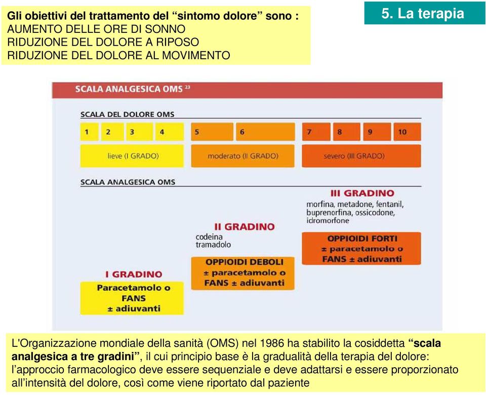 La terapia L'Organizzazione mondiale della sanità (OMS) nel 1986 ha stabilito la cosiddetta scala analgesica a tre