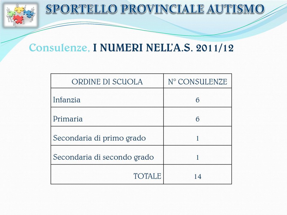 Infanzia 6 Primaria 6 Secondaria di