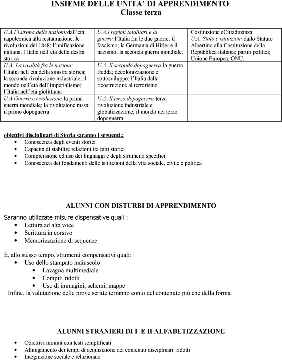 A Guerra e rivoluzione:la prima guerra mondiale; la rivoluzione russa; il primo dopoguerra U.A.I regimi totalitari e la guerra:l Italia fra le due guerre: il fascismo; la Germania di Hitler e il nazismo; la seconda guerra mondiale; U.