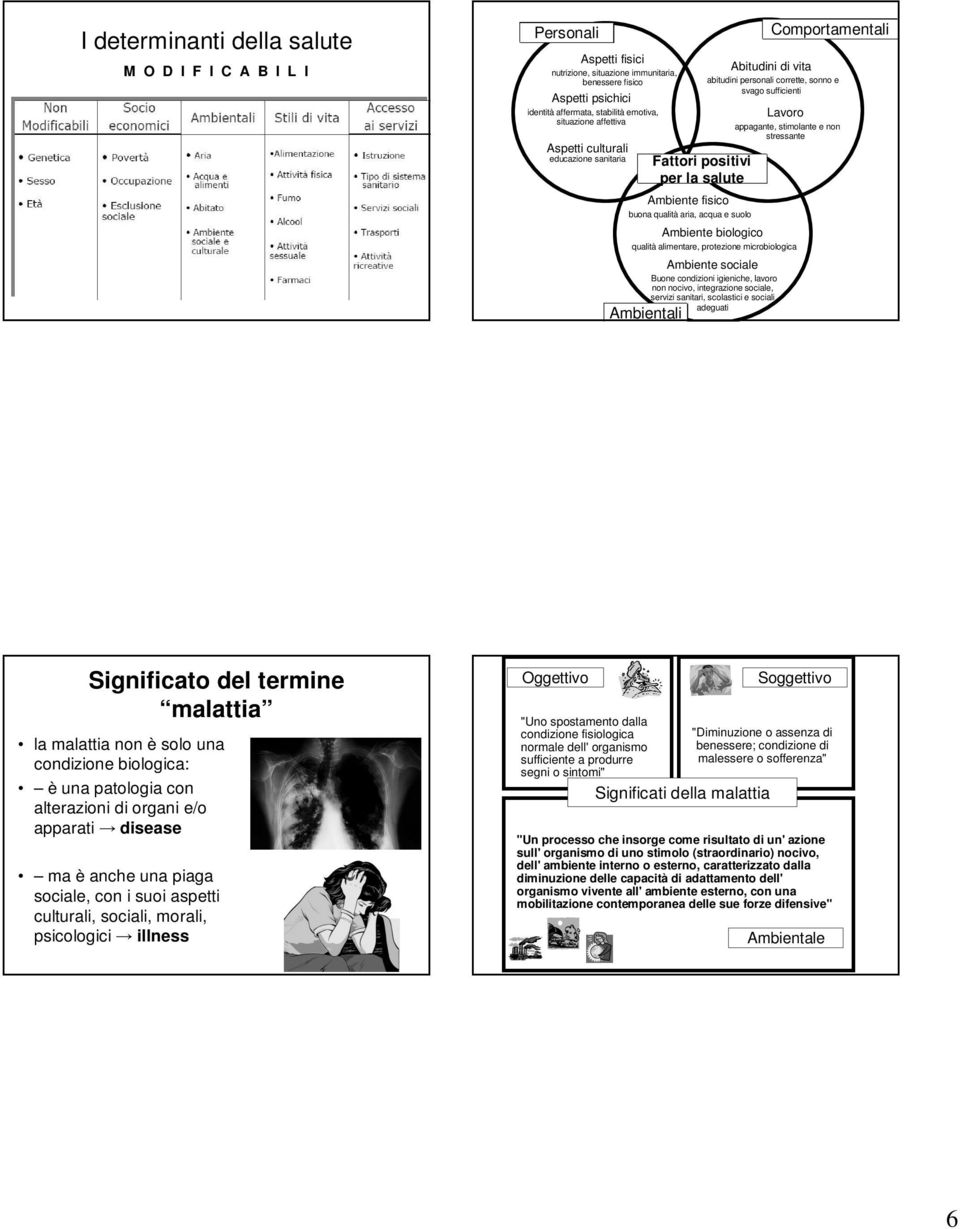 e svago sufficienti Ambiente sociale Buone condizioni igieniche, lavoro non nocivo, integrazione sociale, servizi sanitari, scolastici e sociali adeguati Ambientali Lavoro appagante, stimolante e non