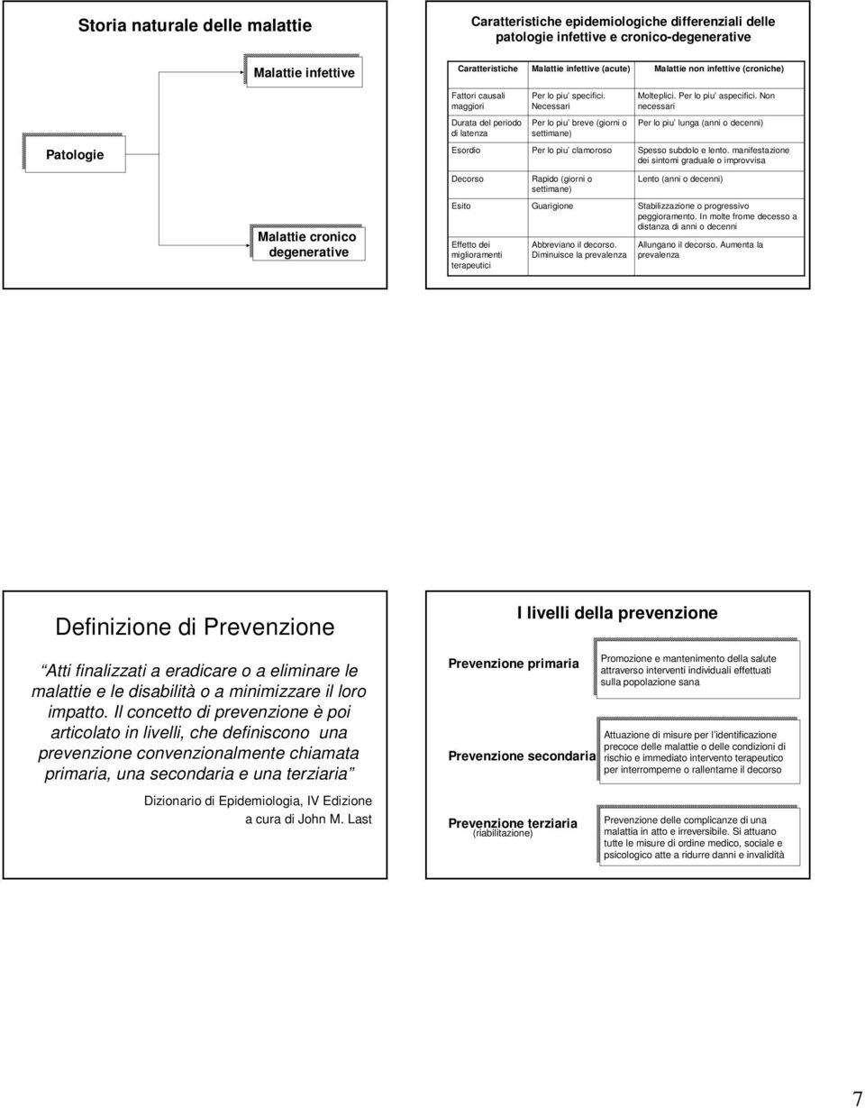 Non necessari Durata del periodo di latenza Per lo piu breve (giorni o settimane) Per lo piu lunga (anni o decenni) Patologie Esordio Per lo piu clamoroso Spesso subdolo e lento.