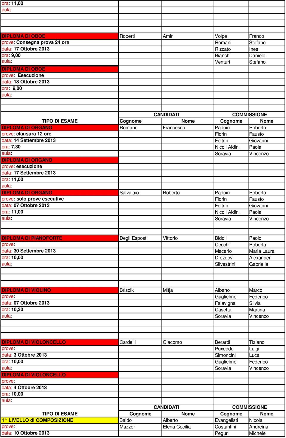 Paola Soravia Vincenzo DIPLOMA DI ORGANO data: 17 Settembre 2013 ora: 11,00 DIPLOMA DI ORGANO Salvalaio Roberto Padoin Roberto prove: solo prove esecutive Fiorin Fausto data: 07 Ottobre 2013 Feltrin