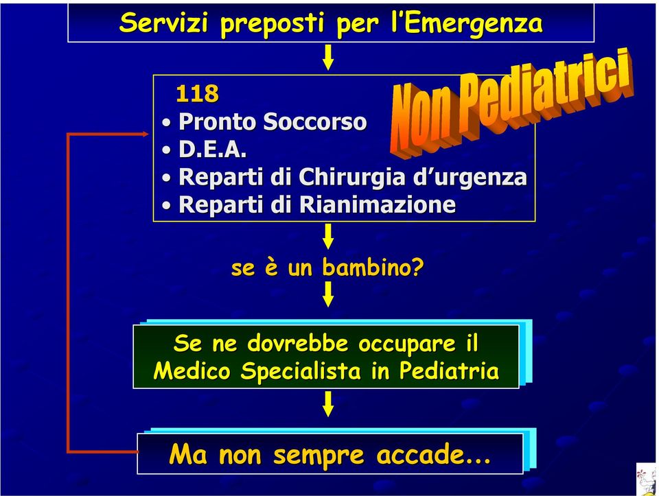 Reparti di Chirurgia d urgenzad Reparti di