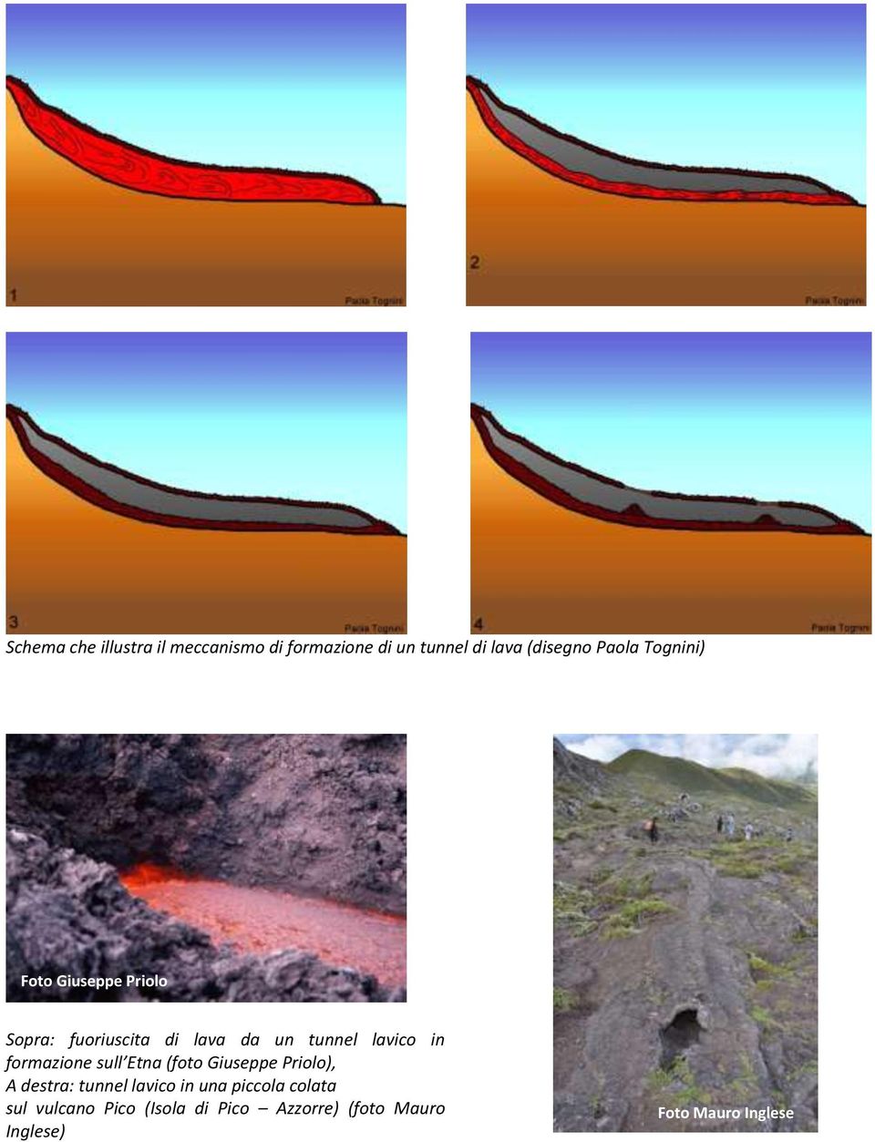 un tunnel lavico in formazione sull Etna (foto Giuseppe Priolo), A destra: