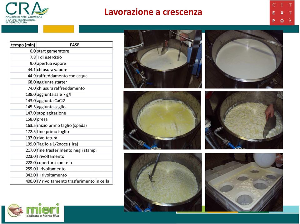 5 aggiunta caglio 147.0 stop agitazione 158.0 presa 163.5 inizio primo taglio (spada) 172.5 fine primo taglio 197.0 rivoltatura 199.