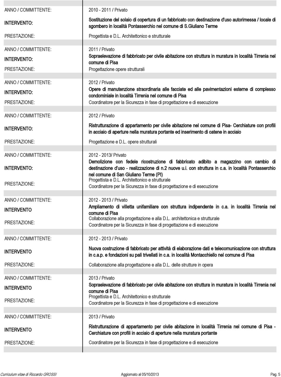 manutenzione straordinaria alle facciate ed alle pavimentazioni esterne di complesso condominiale in località Tirrenia nel 2012 / Privato Ristrutturazione di appartamento per civile abitazione nel -